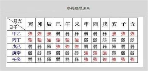 癸水身強|八字日干對人性格的影響